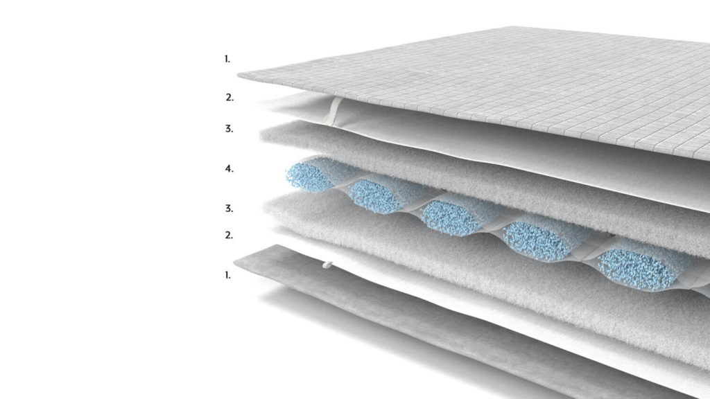 weighted coat structure