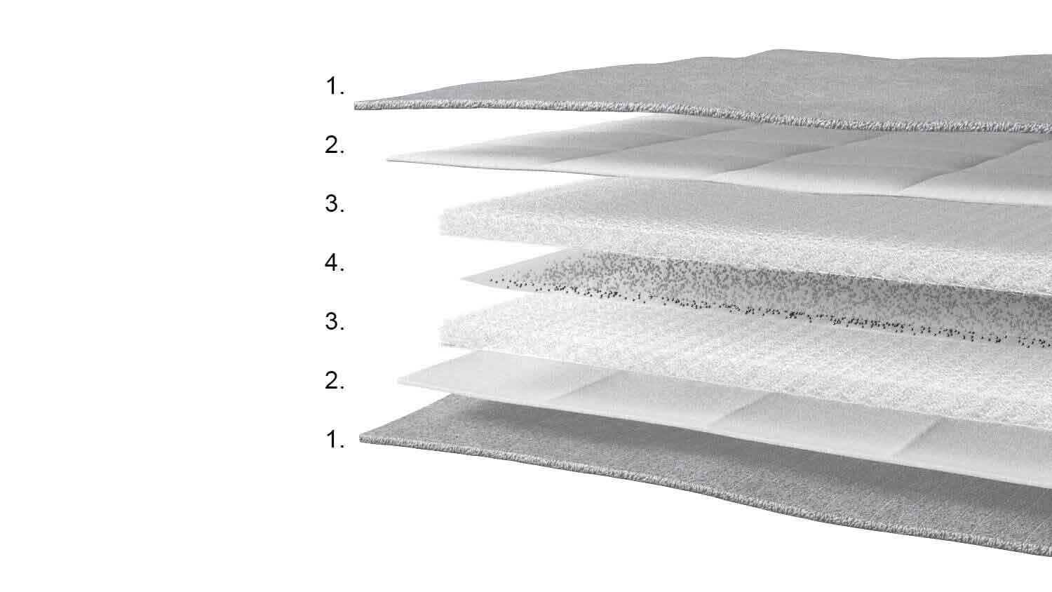 Original Gravity Weighted Blanket for adults Gravity Blanket™ UK